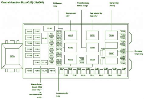 2001 ford f350 central junction box fuse layout|2001 f350 fuse panel diagram.